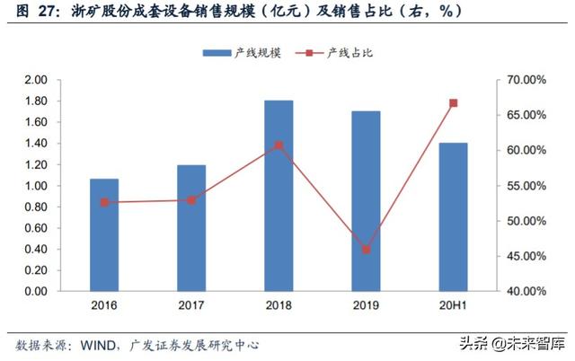 锅炉破碎机属于什么空间
