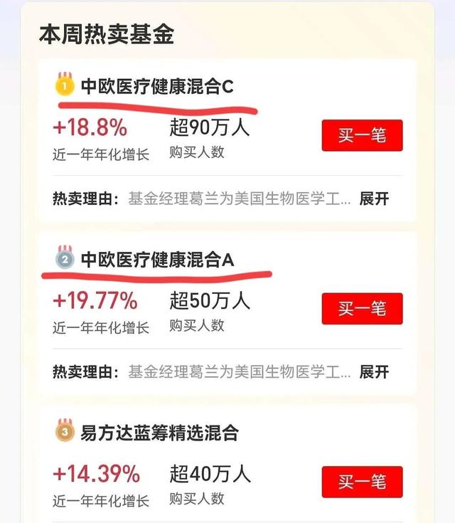 中欧医疗健康三季报出来了，这些内容值得关注