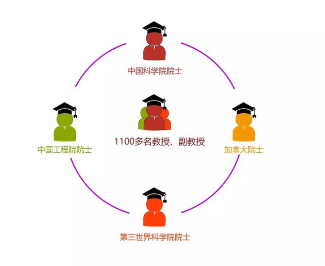 宁波大学图书馆