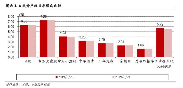 除了房产 现在持有什么资产可以避免财富缩水呢「持有待售资产包括什么」