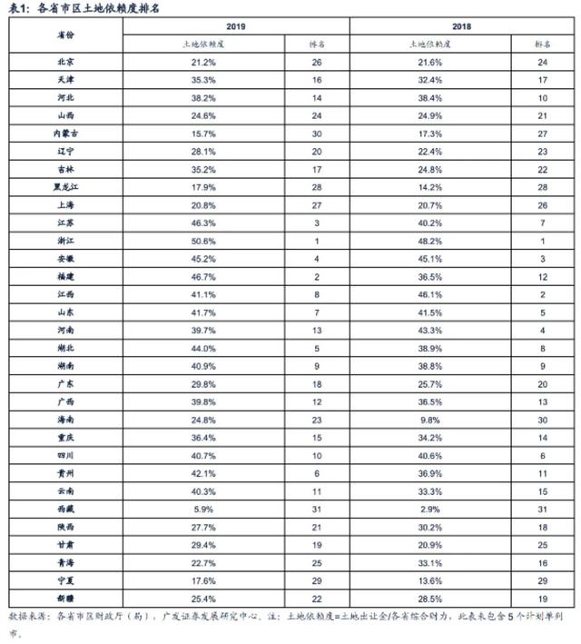 工程预算未来五年发展
