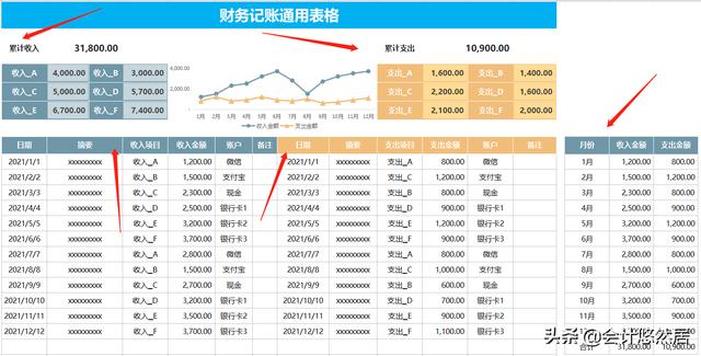 这才是老板喜欢的财务报表，可视化看板，清晰明了，你做的太丑了