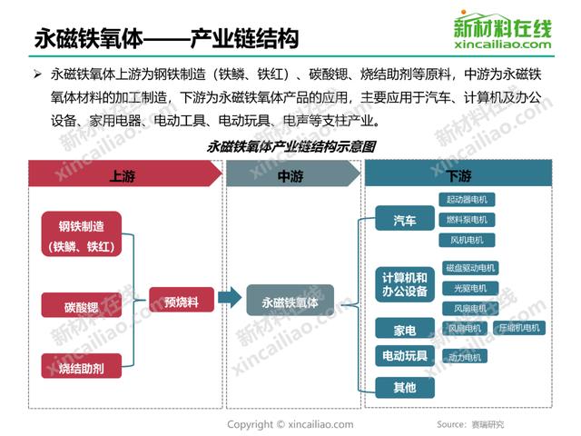 关于中国400个新材料行业的产业链结构图！(建议收藏)-第20张图片-9158手机教程网