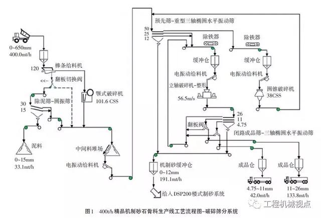 砂石生产线制砂设备