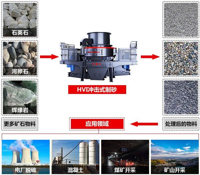 机制砂机视频_制砂机价格及图片大全
