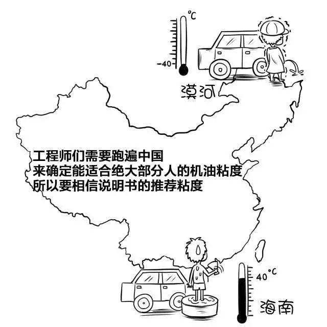 机油的10w40是指什么意思