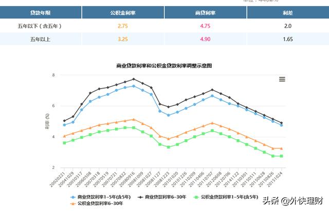 公积金使用攻略 用好能多赚几十万嘛「公积金6大妙用」