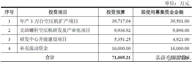 空气压缩机厂家