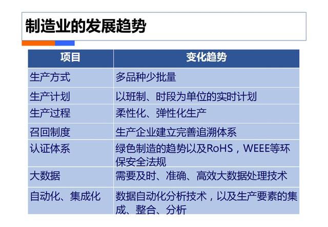 制造业工业4.0：智能工厂规划（84页）