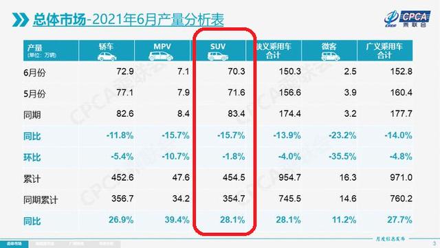 suv车型推荐