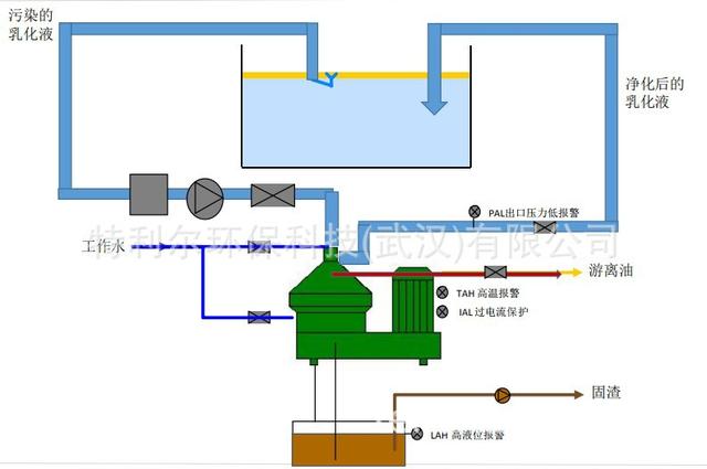 工业用油水分离过滤机购买