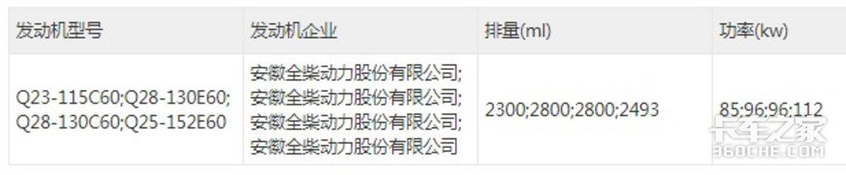 砂石车一般最多装多少