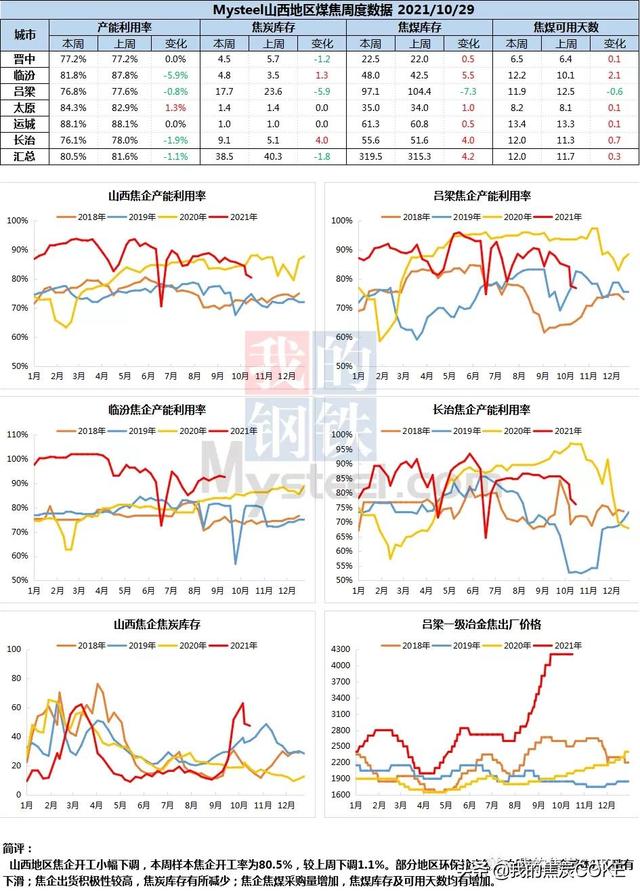 「资讯」10月29日煤焦信息汇总