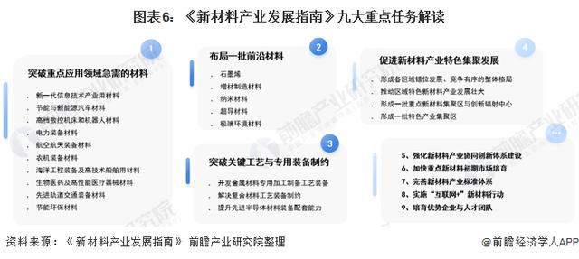 十四五中国新材料产业发展前瞻 高端材料+关键装备+区域集群-第6张图片-9158手机教程网