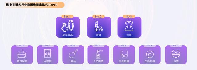 李佳琦薇娅大战欧莱雅的背后，品牌自播该何去何从？