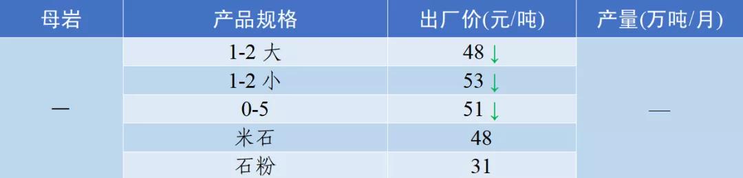 涟源移动洗砂机价格表