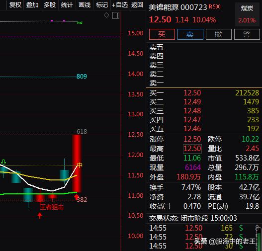 氢能源+煤化工+新能源汽车，今日涨停一阳穿多线，还能入场吗？