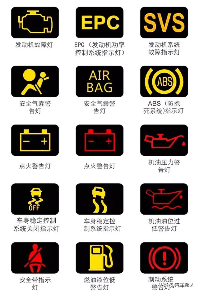 车子仪表盘故障显示大全图(汽车仪表盘故障图解)