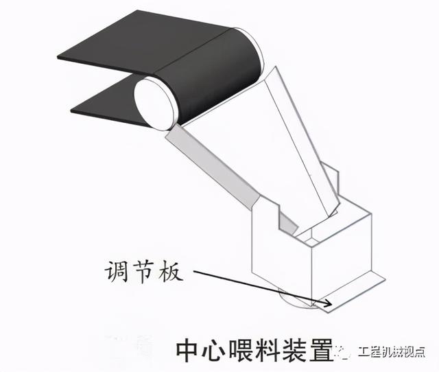 圆锥破碎机液压调整方法
