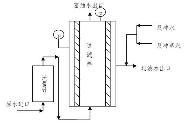 微孔陶瓷过滤机的简单介绍