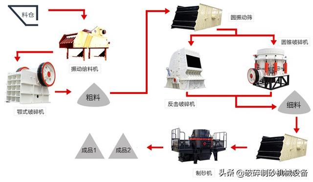 玄武石石料制砂机专业靠谱