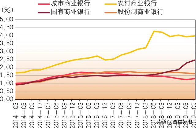 锦州银行1226发展战略两大工程内容