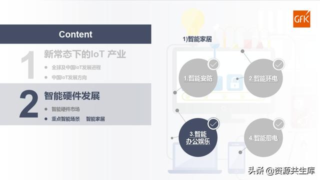 2021智能家电发展现状解析及趋势研判