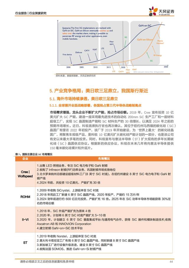 第三代半导体：新能源汽车+AIOT+5G撬动蓝海市场，碳中和引领发展