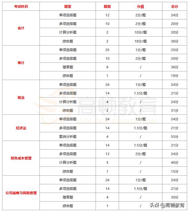 注会考试哪种计算器可以用「注册会计师考试计算器要求」