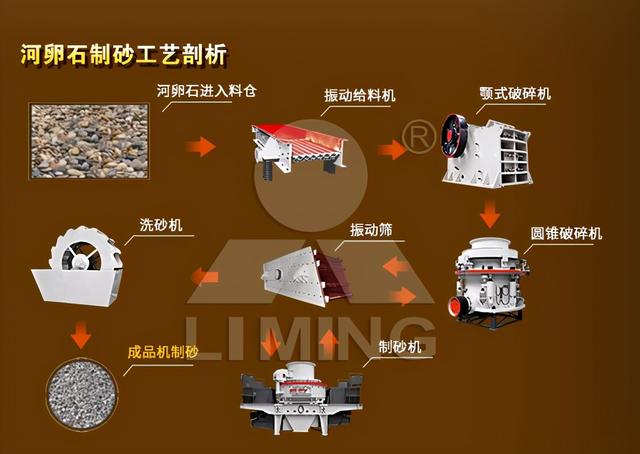 关于常德洗砂机怎么选的信息