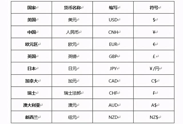 印度货币单位(2020一元人民币各国兑换表) 第1张