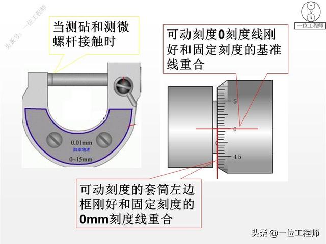 螺旋测微器如何读数