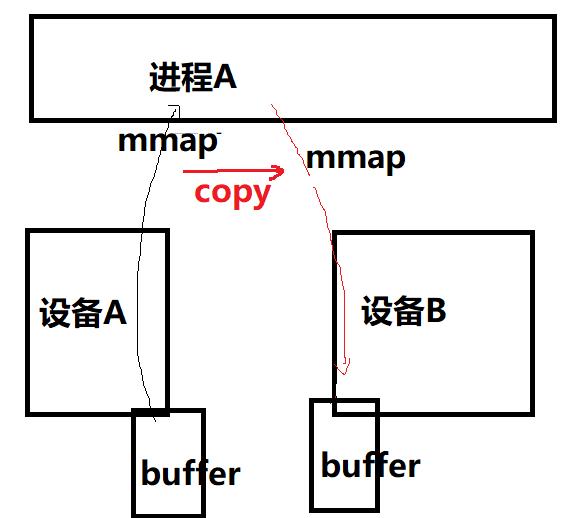 共享gpu内存什么意思（共享GPU内存是什么）