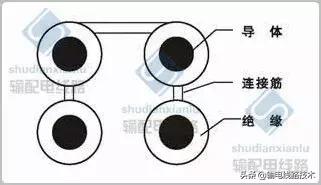 集束导线型号及规格,集束导线规格型号