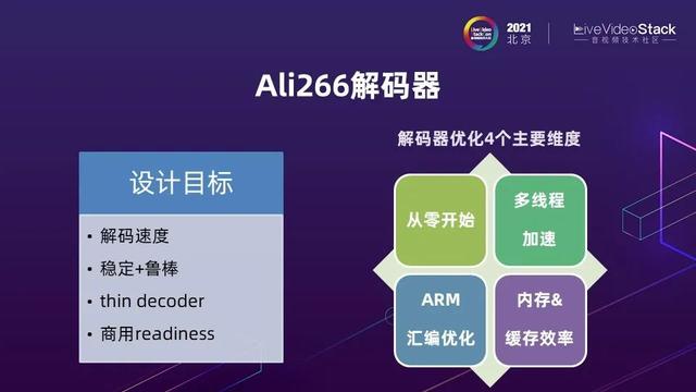 编解码再进化：Ali266与下一代视频技术