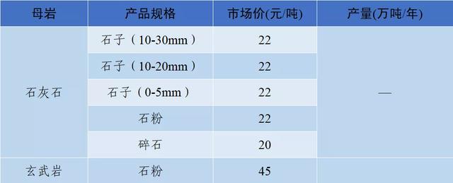 郴州洗砂机价格