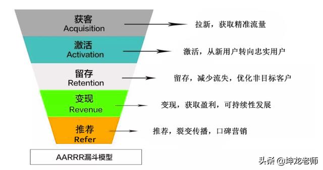 掌握<a href=https://maguai.com/personal/ target=_blank class=infotextkey><a href=https://maguai.com/group/ target=_blank class=infotextkey><a href=https://maguai.com/personal/ target=_blank class=infotextkey><a href=https://maguai.com/group/ target=_blank class=infotextkey>微信群</a></a></a></a>裂变这6个步骤，小白也可以独立完成裂变活动(<a href=https://maguai.com/personal/ target=_blank class=infotextkey><a href=https://maguai.com/group/ target=_blank class=infotextkey><a href=https://maguai.com/personal/ target=_blank class=infotextkey><a href=https://maguai.com/group/ target=_blank class=infotextkey>微信群</a></a></a></a>秒杀活动开场白)