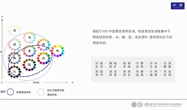 以色彩解码男士情绪 欧度发布中国男装行业第一份色彩搭配报告 全网搜