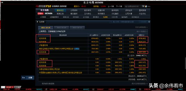 这6家绿色电力概念股被机构资金重仓买入