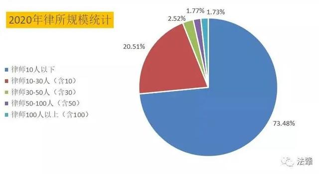 北京10大律师事务所