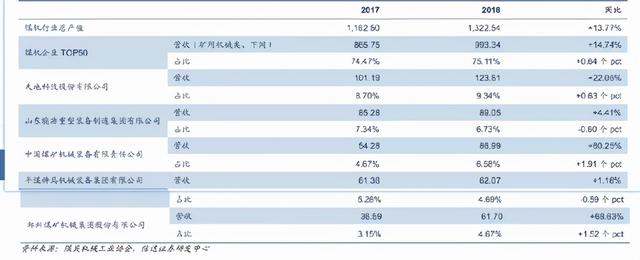 顺槽机头破碎机