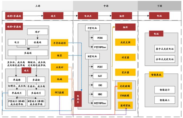 光伏大基地，启动