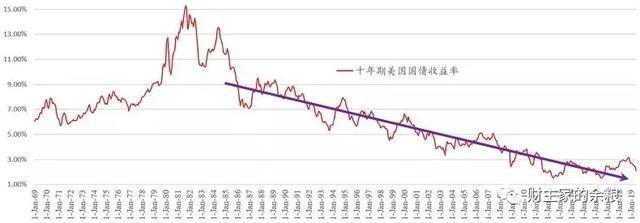 国债可以做空吗「做空国债」