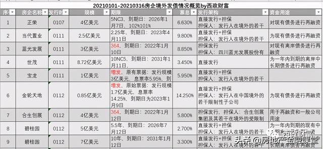 房企境外美元债券「房地产企业发美元债」