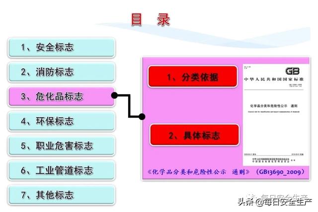 指令标志