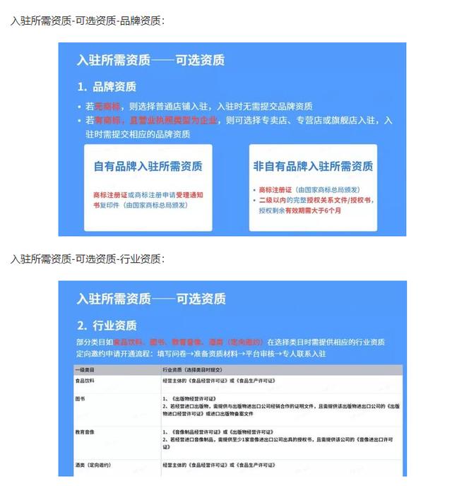 怎样在抖音上开网店（怎样在抖音上开网店需要什么条件）