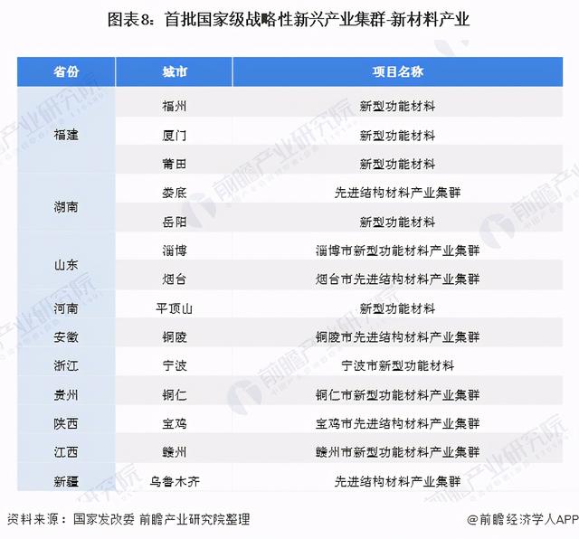 十四五中国新材料产业发展前瞻 高端材料+关键装备+区域集群-第8张图片-9158手机教程网