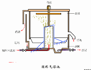 售卖自清式过滤机