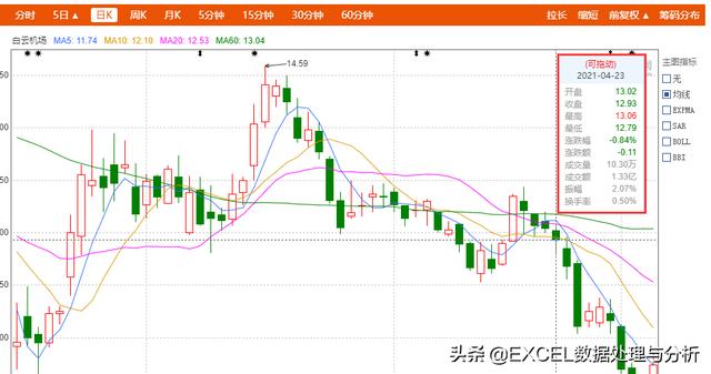 东方财富怎么筛选股票