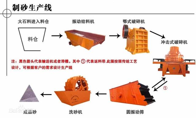制砂机取暖方法_自制水循环取暖神器